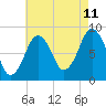 Tide chart for Hull Bay, Massachusetts on 2023/08/11
