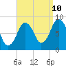 Tide chart for Hull Bay, Massachusetts on 2023/09/10