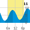 Tide chart for Hull Bay, Massachusetts on 2023/09/11
