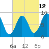 Tide chart for Hull Bay, Massachusetts on 2023/09/12