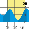 Tide chart for Cliff Point, Columbia River, Washington on 2021/05/20