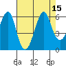 Tide chart for Hunters Point, California on 2022/08/15