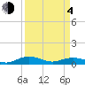 Tide chart for Back River Reservoir West Branch, Cooper River, South Carolina on 2021/04/4