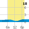 Tide chart for Back River Reservoir, West Branch, South Carolina on 2022/08/18