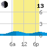 Tide chart for Back River Reservoir West Branch, Cooper River, South Carolina on 2023/04/13
