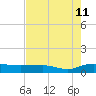 Tide chart for Back River Reservoir West Branch, Cooper River, South Carolina on 2023/08/11