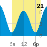 Tide chart for Hwy 170 bridge, Broad River, South Carolina on 2023/06/21