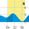 Tide chart for Port Richey, Florida on 2021/07/6