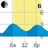 Tide chart for Hwy. 19 bridge, florida on 2022/07/6