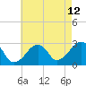 Tide chart for Hyannis Port, Nantucket Sound, Massachusetts on 2023/08/12
