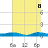 Tide chart for I-295 Bridge (west end), florida on 2022/06/8