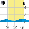 Tide chart for I-295 Bridge west end, St. Johns River, Florida on 2023/09/6