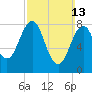 Tide chart for Back River, Sheepscot River, Maine on 2022/03/13