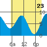 Tide chart for entrance, Point Riou, Icy Bay, Alaska on 2021/04/23