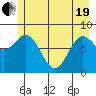 Tide chart for entrance, Point Riou, Icy Bay, Alaska on 2021/05/19