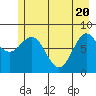 Tide chart for entrance, Point Riou, Icy Bay, Alaska on 2021/05/20
