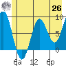Tide chart for entrance, Point Riou, Icy Bay, Alaska on 2021/05/26