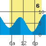 Tide chart for entrance, Point Riou, Icy Bay, Alaska on 2021/05/6