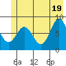 Tide chart for entrance, Point Riou, Icy Bay, Alaska on 2021/06/19