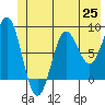 Tide chart for entrance, Point Riou, Icy Bay, Alaska on 2021/06/25