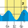 Tide chart for entrance, Point Riou, Icy Bay, Alaska on 2021/06/2