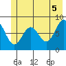 Tide chart for entrance, Point Riou, Icy Bay, Alaska on 2021/06/5