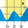 Tide chart for entrance, Point Riou, Icy Bay, Alaska on 2021/06/6
