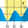 Tide chart for entrance, Point Riou, Icy Bay, Alaska on 2021/06/7