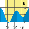 Tide chart for entrance, Point Riou, Icy Bay, Alaska on 2021/06/8