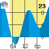 Tide chart for entrance, Point Riou, Icy Bay, Alaska on 2021/07/23