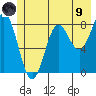 Tide chart for entrance, Point Riou, Icy Bay, Alaska on 2021/07/9