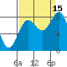 Tide chart for entrance, Point Riou, Icy Bay, Alaska on 2021/09/15