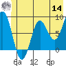 Tide chart for entrance, Point Riou, Icy Bay, Alaska on 2022/06/14
