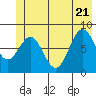 Tide chart for entrance, Point Riou, Icy Bay, Alaska on 2022/06/21