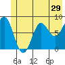 Tide chart for entrance, Point Riou, Icy Bay, Alaska on 2022/06/29