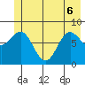 Tide chart for entrance, Point Riou, Icy Bay, Alaska on 2022/06/6