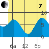 Tide chart for entrance, Point Riou, Icy Bay, Alaska on 2022/06/7