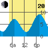 Tide chart for Icy Bay, Alaska on 2022/07/20