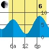 Tide chart for Icy Bay, Alaska on 2022/07/6