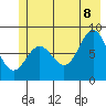 Tide chart for Icy Bay, Alaska on 2022/07/8