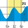 Tide chart for entrance, Point Riou, Icy Bay, Alaska on 2022/09/21