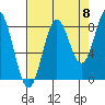 Tide chart for entrance, Point Riou, Icy Bay, Alaska on 2022/09/8