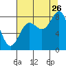 Tide chart for entrance, Point Riou, Icy Bay, Alaska on 2023/08/26