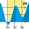 Tide chart for entrance, Point Riou, Icy Bay, Alaska on 2023/08/29