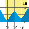 Tide chart for entrance, Point Riou, Icy Bay, Alaska on 2024/05/19