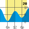 Tide chart for entrance, Point Riou, Icy Bay, Alaska on 2024/05/20