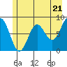 Tide chart for entrance, Point Riou, Icy Bay, Alaska on 2024/05/21