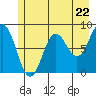 Tide chart for entrance, Point Riou, Icy Bay, Alaska on 2024/05/22