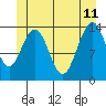 Tide chart for Ideal Cove, Mitkof Island, Frederick Sound, Alaska on 2023/06/11
