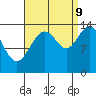 Tide chart for Ideal Cove, Mitkof Island, Frederick Sound, Alaska on 2023/09/9